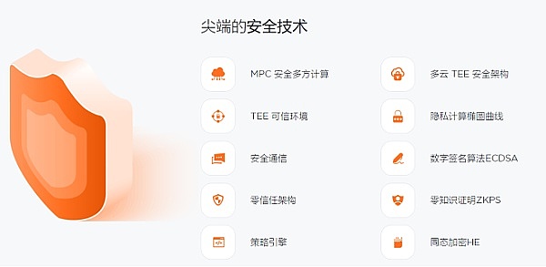 HyperPay钱包加密托管服务商HyperBC正式加入MPC联盟-第2张图片-币安app下载