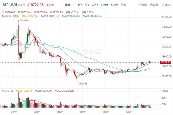 比特币最新价格多少 比特币最新行情走势-第1张图片-币安app下载