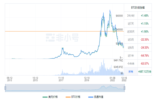比特币今日最新价格 BTC今日最新行情资讯-第1张图片-币安app下载