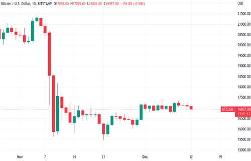 比特币今日最新价格 BTC今日最新行情资讯-第2张图片-币安app下载