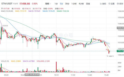 以太币今日最新价格 以太币最新价格趋势-第1张图片-币安app下载