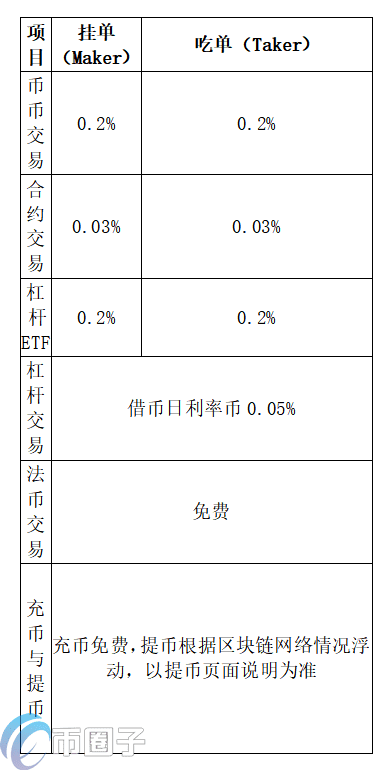 UKEX Global交易所怎么提现？UKEX全球站提现人民币教程-第3张图片-币安app下载
