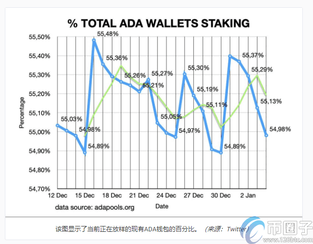 到2021年，可能会创建100万个Cardano/ADA钱包-第3张图片-币安app官方下载最新版
