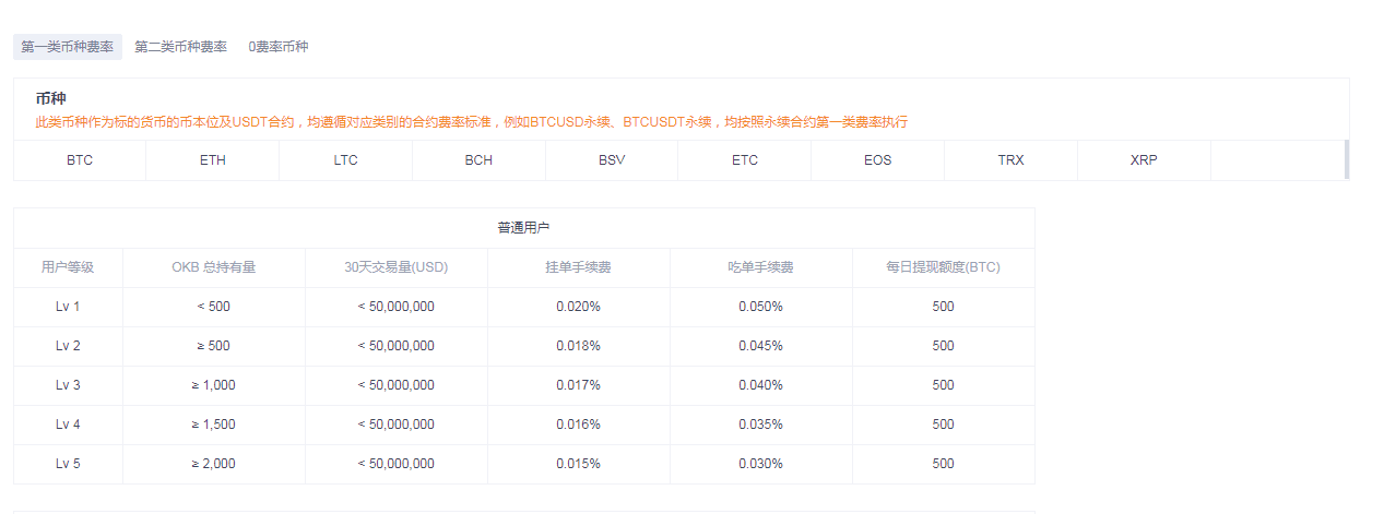 欧意OKEX永续合约手续费多少钱一天？-第2张图片-币安app下载