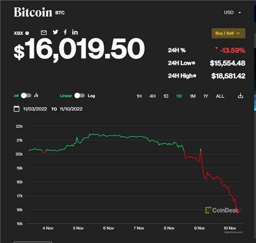 欧意下载后怎么开户？类似火必和binance的交易所有哪些-第4张图片-币安app官方下载最新版