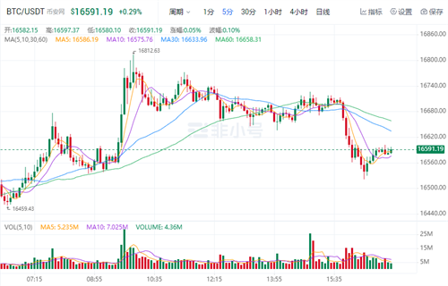 比特币今日最新价格 BTC今日最新行情消息-第1张图片-币安app下载