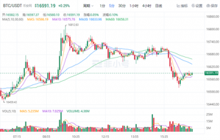 比特币今日最新价格 BTC今日最新行情消息