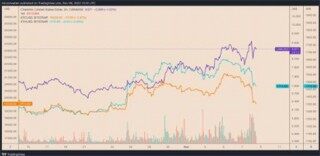 由于LINK价格再次修正50% Chainlink从3个月高位暴跌