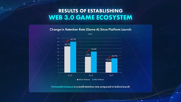 Web3 是游戏的未来？手游大厂 Com2uS 是这样说的-第10张图片-币安app下载