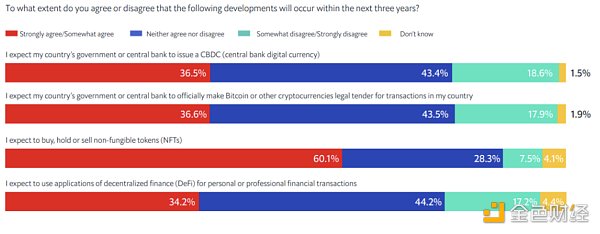 全球陆续拥抱Web3.0 多国已明确开始抢占先机-第1张图片-币安app下载