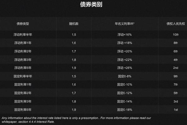 DeFi新资产类别：为什么新标准ERC-3475值得关注？-第2张图片-币安app下载