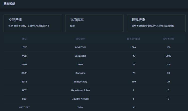 抹茶MXC交易所手续费是多少?-第1张图片-币安app官方下载最新版