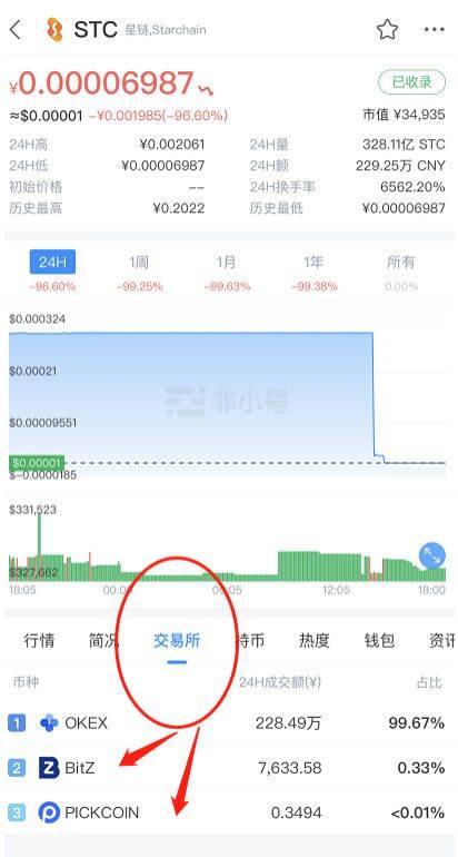 交易所下架币种怎么办?发现持有的币种被交易所下架了怎么办?-第2张图片-币安app下载