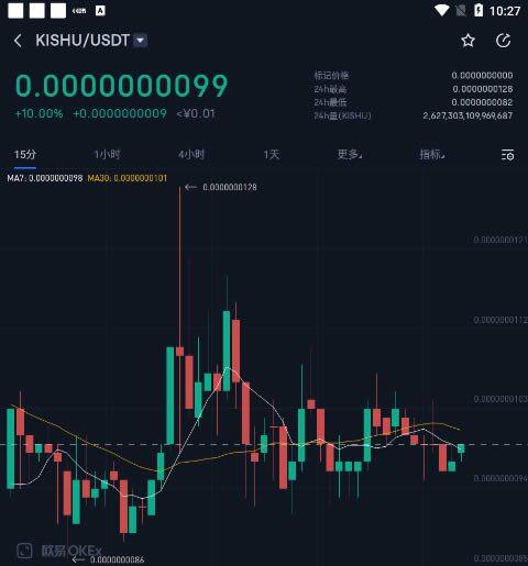 kishu怎么买?kishu币在哪个平台交易和买卖?-第8张图片-币安app下载