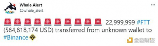 数据：22,999,999枚FTT从未知钱包转移到Binanc_ok交易所