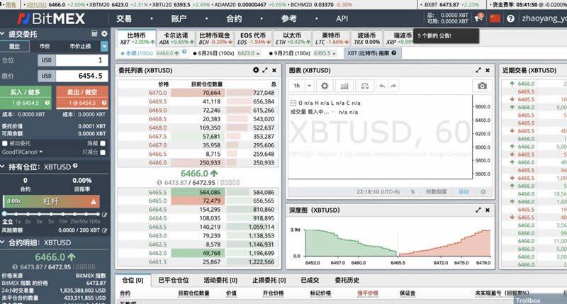 BitMEX交易所新手注册使用教程-第5张图片-币安app官方下载最新版