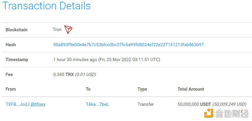 数据：5000万枚USDT从Bitfinex转移到未知钱包-第1张图片-币安app官方下载最新版