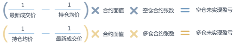 合约交易怎么玩？合约交易步骤详解-第9张图片-币安app下载