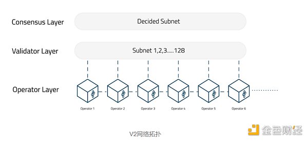 合并后时代：以太坊新共识的破局重生-第20张图片-币安app下载