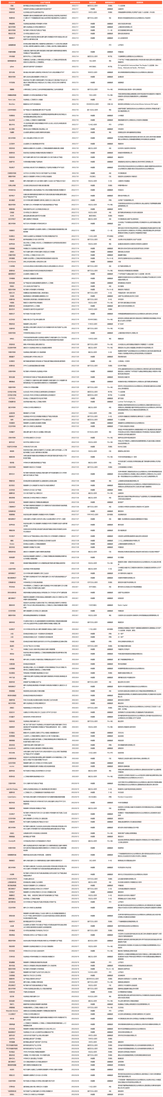 《2022年Q3国内元宇宙投融资报告》发布-第2张图片-币安app下载