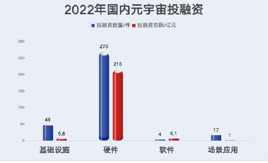 《2022年Q3国内元宇宙投融资报告》发布-第3张图片-币安app下载