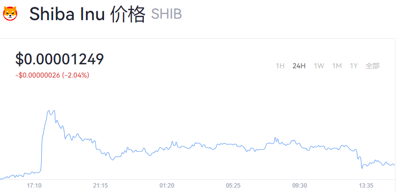 shib币今日最新价格_shib币价格今日行情价格-第2张图片-币安app下载