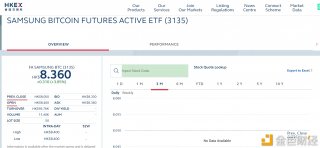 三星比特币期货主动型TF已在香港交易所开始交易