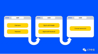 wb3身份需要什么？如何促进wb3身份的发展？
