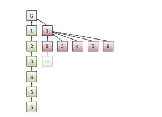 比较：以太坊 PoS 和 PoW 安全性