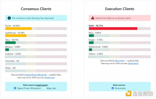 ”居家“小成本参与以太坊质押？速览这份初学者指南