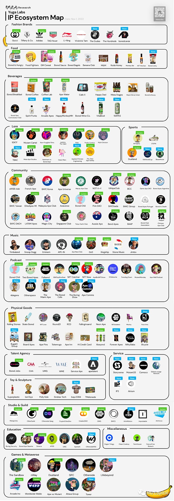 Web3迪士尼 Yuga labs的核心投资逻辑浅析-第8张图片-币安app下载 Web3迪士尼 Yuga labs的核心投资逻辑浅析-第8张图片-币安app下载