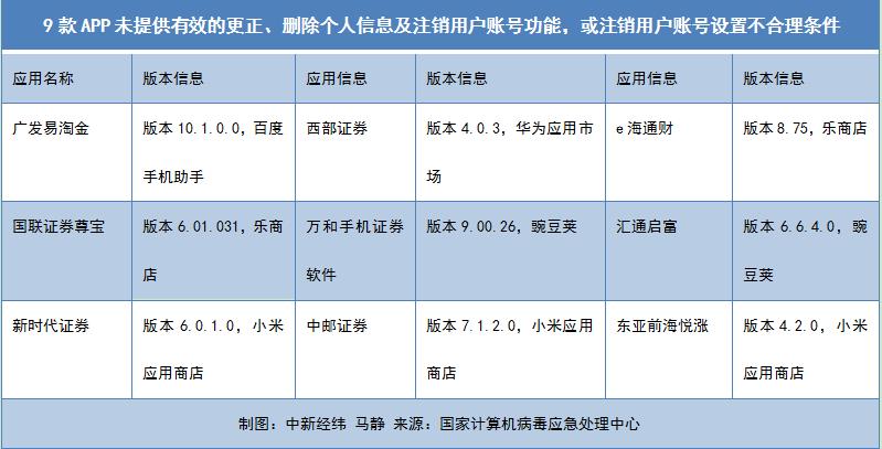 广发证券app下载（广发证券app下载安装）-第2张图片-币安app下载