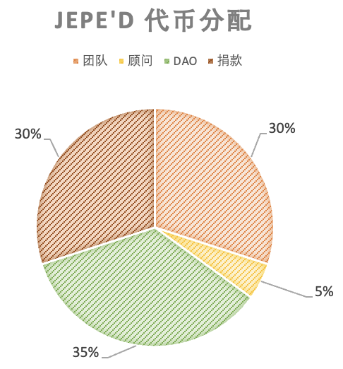 NFTFi的核心机制和赛道分析：从流动性出发，通往广阔应用场景-第16张图片-币安app下载