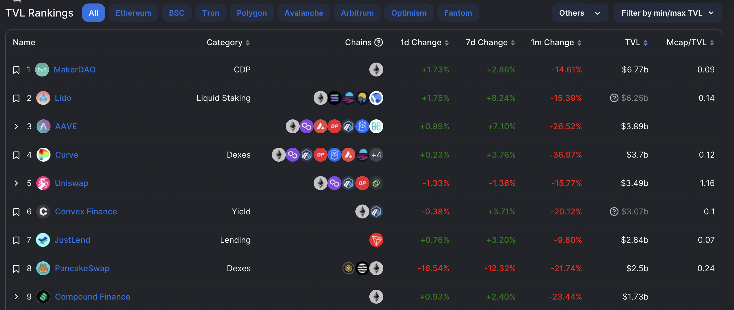 NFTFi的核心机制和赛道分析：从流动性出发，通往广阔应用场景-第18张图片-币安app下载