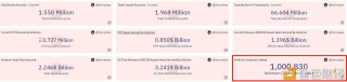 Arbitrum链上智能合约创建总量突破100万_ok交易所