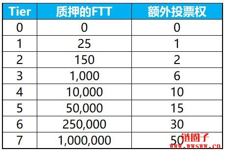 bibox（bibox交易所app下载最新版）-第13张图片-币安app官方下载最新版