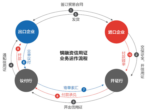bybit（bybit交易所官网下载）-第5张图片-币安app官方下载最新版