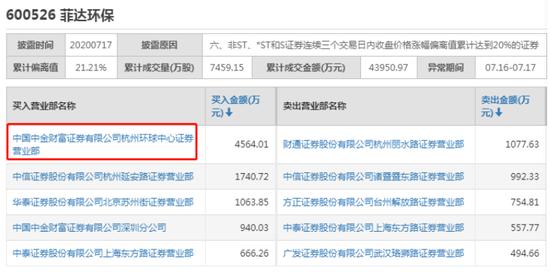 中金财富证券app（中金财富证券app下载）-第2张图片-币安app下载