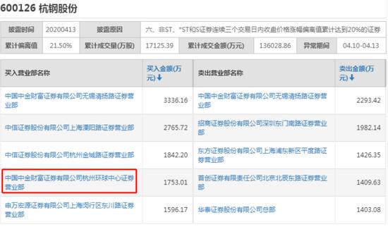 中金财富证券app（中金财富证券app下载）-第3张图片-币安app下载