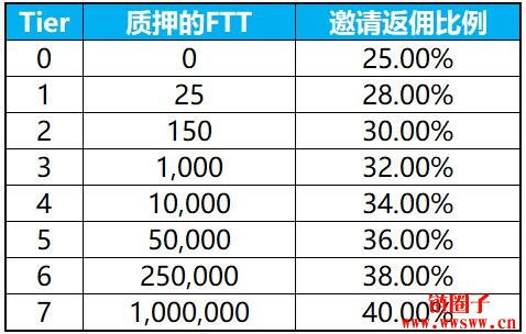 bibox（bibox交易所app下载最新版）-第9张图片-币安app下载
