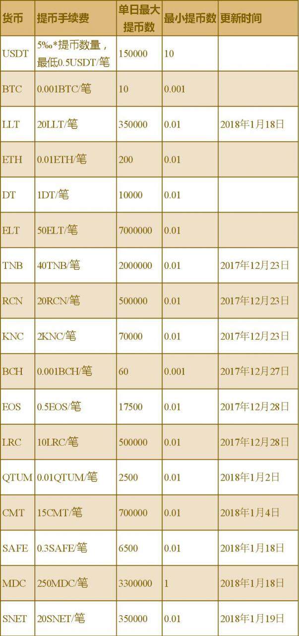 龙网交易平台怎么样？费率多少？-第1张图片-币安app下载