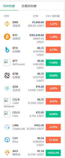 2022世界货币排名一览表 十大值钱的币种排名