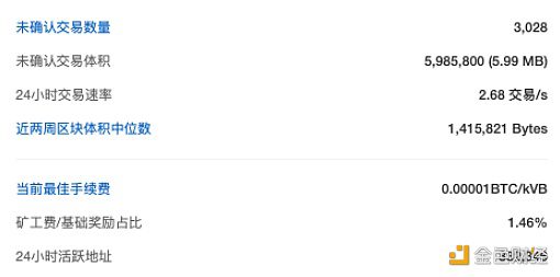 比特币全网未确认交易数量为3028笔-第1张图片-币安app下载