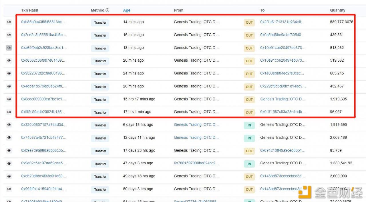 过去24小时超520万枚FTT从场外交易平台OTC Desk转出，约合8640万美元-第1张图片-币安app下载