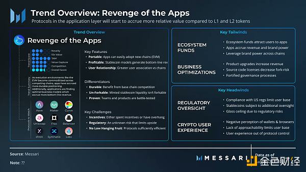 浅谈加密市场三个趋势：谁能催动下一轮牛市？-第2张图片-币安app下载