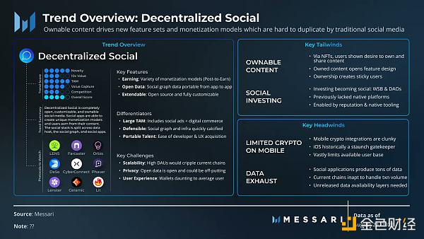 浅谈加密市场三个趋势：谁能催动下一轮牛市？-第3张图片-币安app下载
