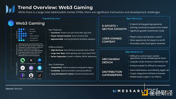 Messari：迎来下一次牛市的三个加密趋势和挑战-第4张图片-币安app下载