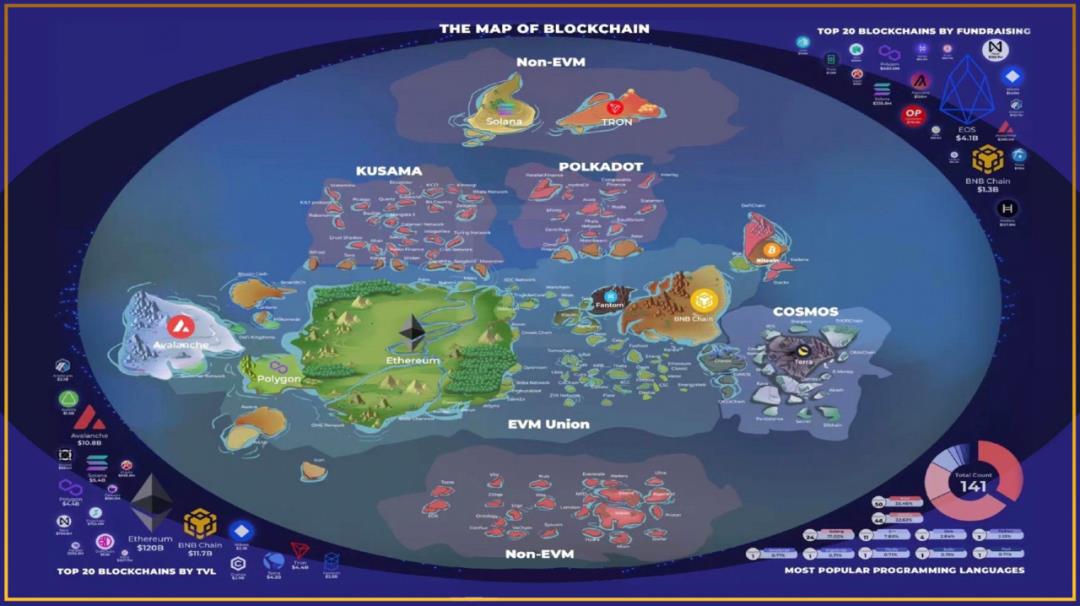 LayerZero如何定义Omnichain互联互通新标准-第1张图片-币安app下载