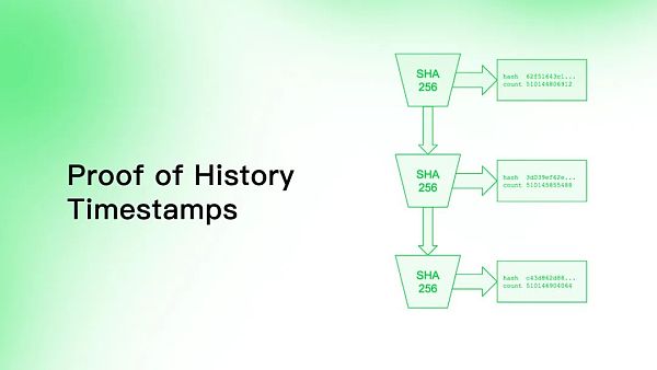 Aptos是资本推动的又一个Solana吗？-第4张图片-币安app下载