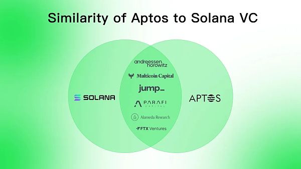 Aptos是资本推动的又一个Solana吗？-第10张图片-币安app下载
